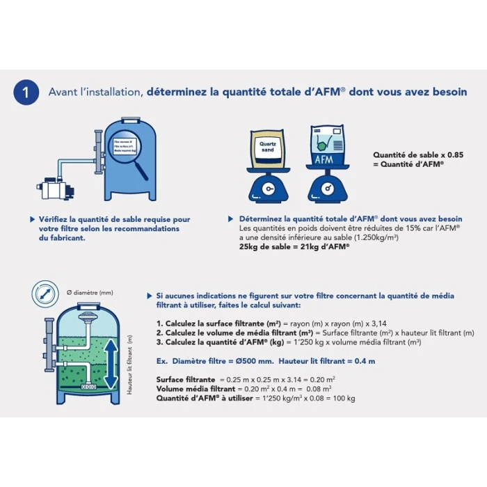 Sac De Media Filtrant 21 Kg Bayrol Granulométrie 0,7 à 2 Mm – Image 4