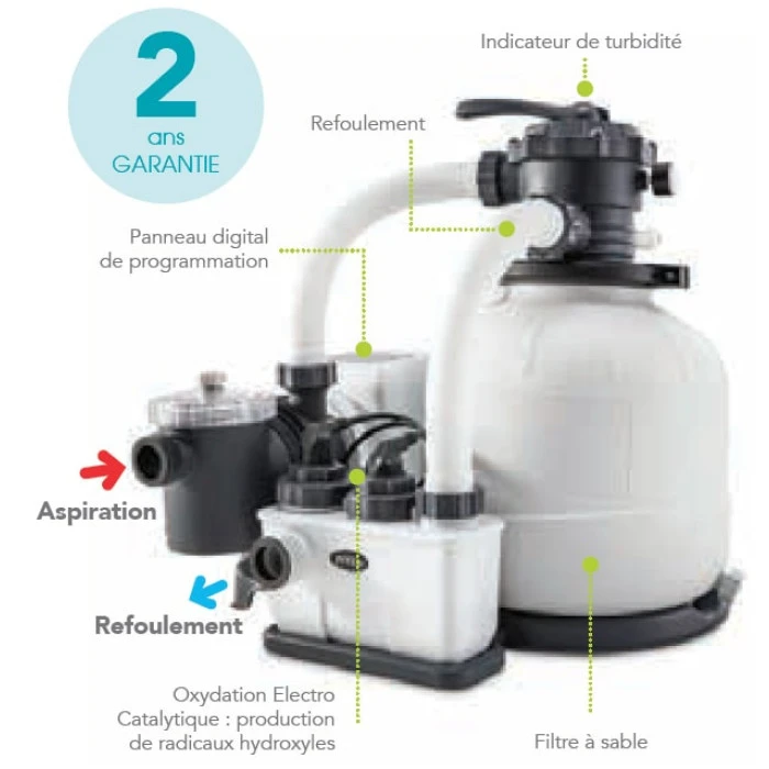 Combiné Filtre à Sable 6 M³/h Et Stérilisateur Intex + OEC – Image 2